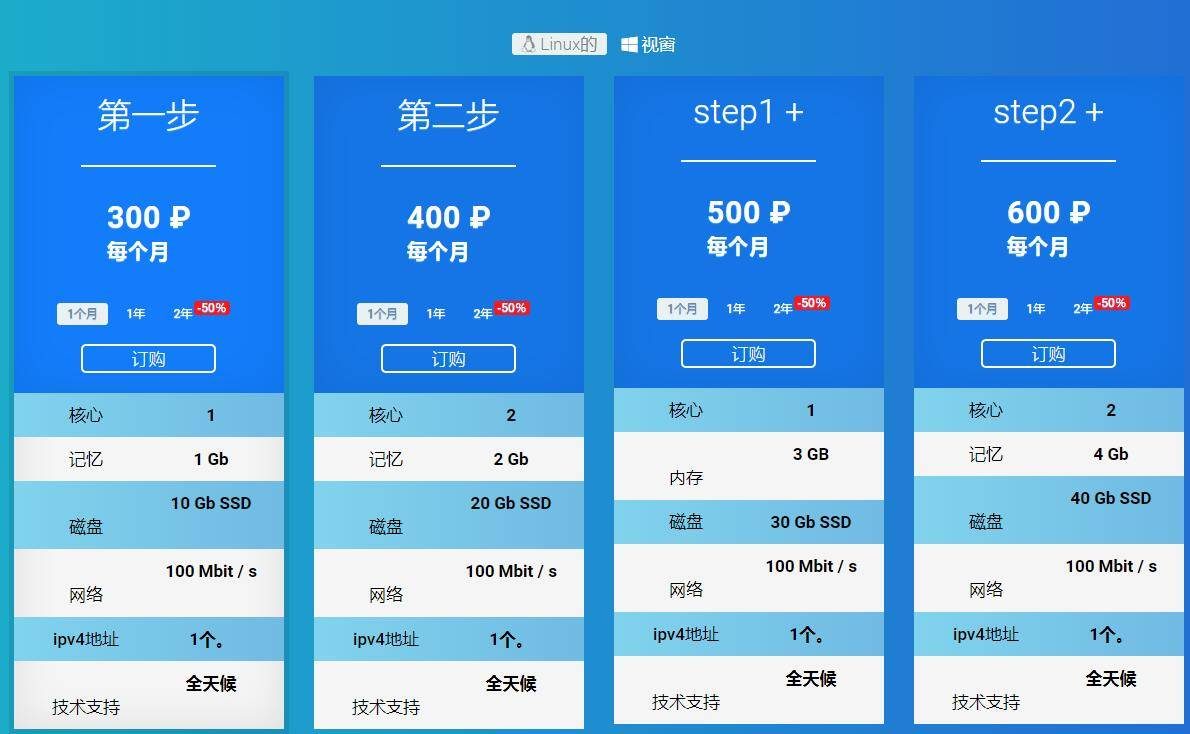 我爱vps_俄罗斯vps_adman20180515图1